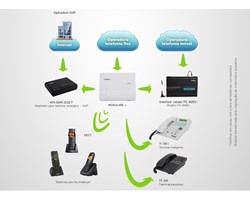 Manutenção de PABX Conecta Intelbras