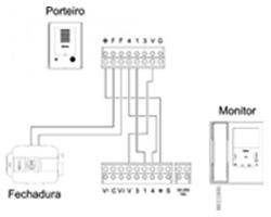 Instalação de Porteiro Eletrônico em Moema